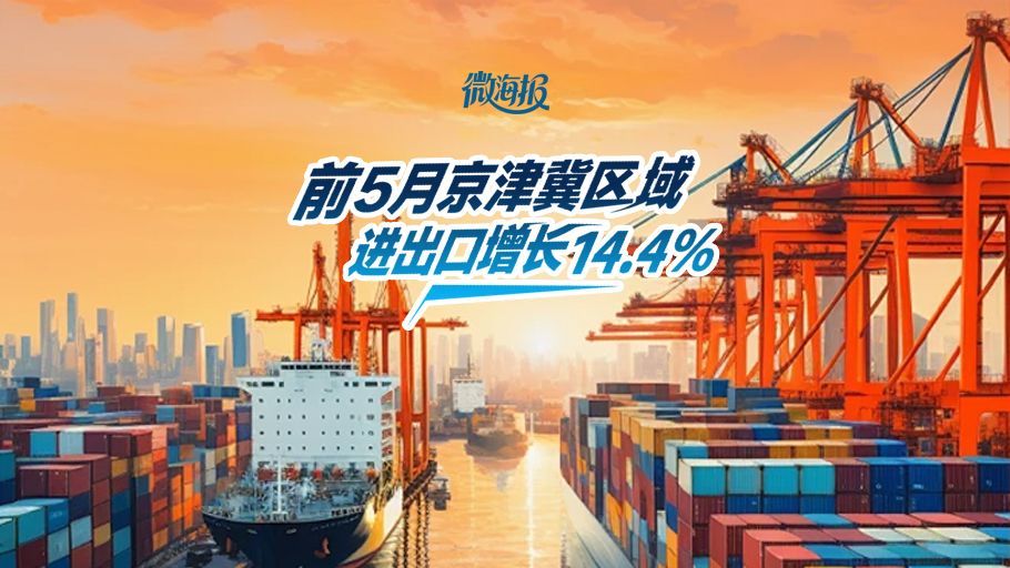 微海报丨前5月京津冀区域进出口增长14.4%