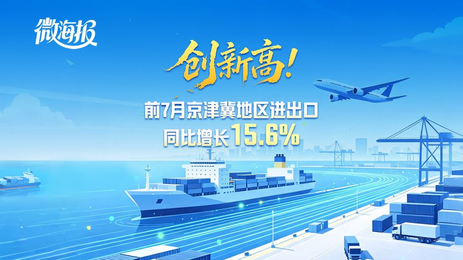 微海报丨创新高！前7月京津冀地区进出口同比增长15.6%