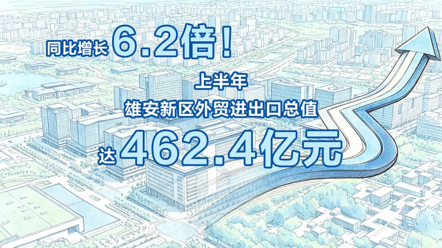 微海报丨同比增长6.2倍！上半年雄安新区外贸进出口总值达462.4亿元