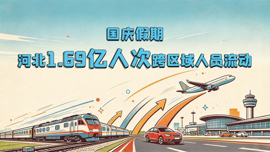 微海报丨国庆假期，河北1.69亿人次跨区域人员流动