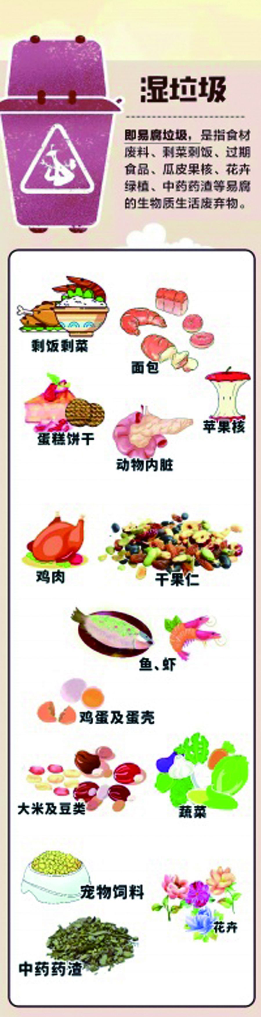 湿垃圾