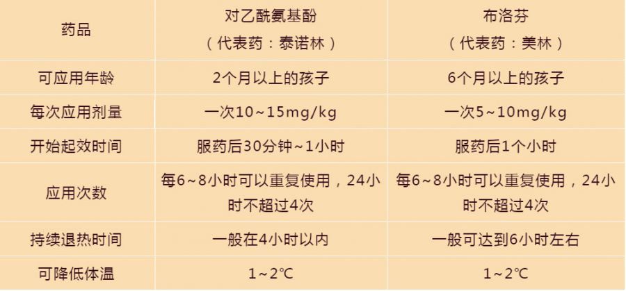 名医1