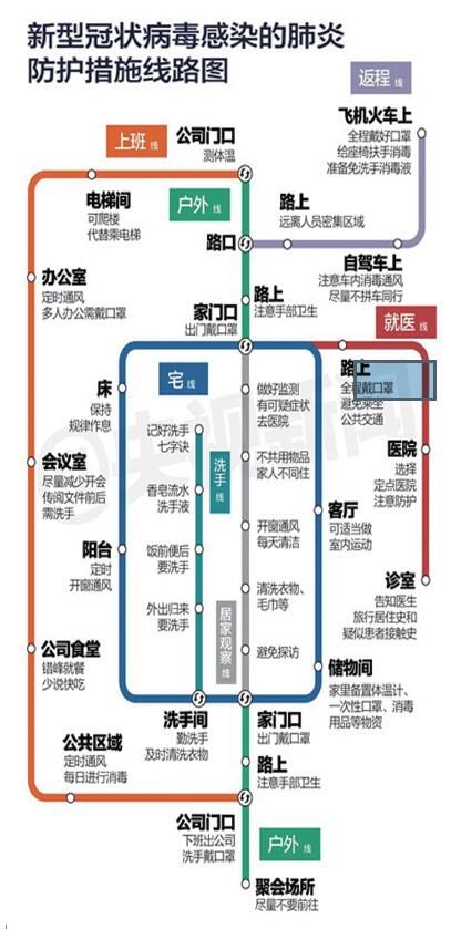 名医2