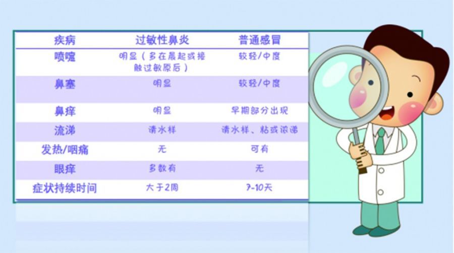 名医1